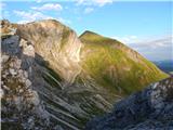 Obertauern - Herbertspitze